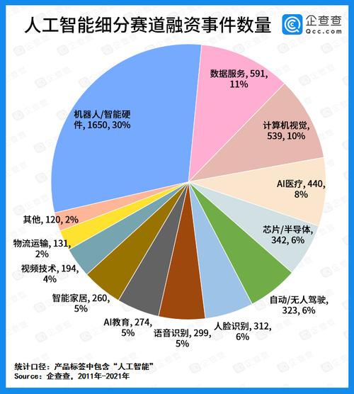 AI融资十年风云 从蹒跚到狂奔，8288亿背后的冷热交锋